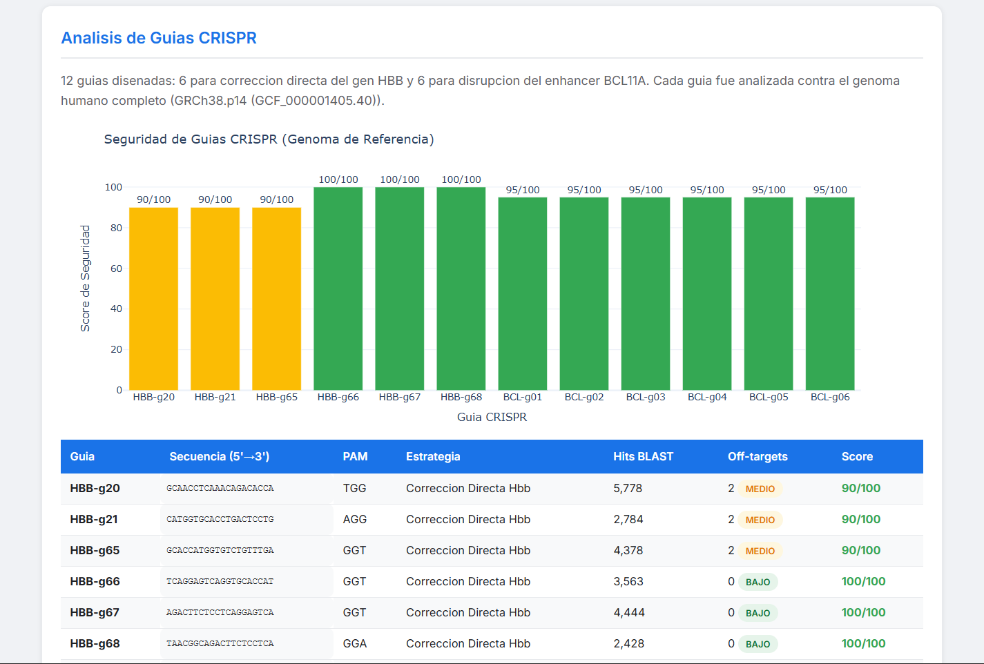 Sickle Cell dashboard