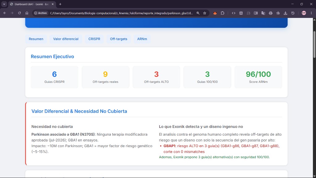 Parkinson flagship dashboard